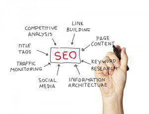off-page seo, on-site seo, OVC Marketing for Lawyers